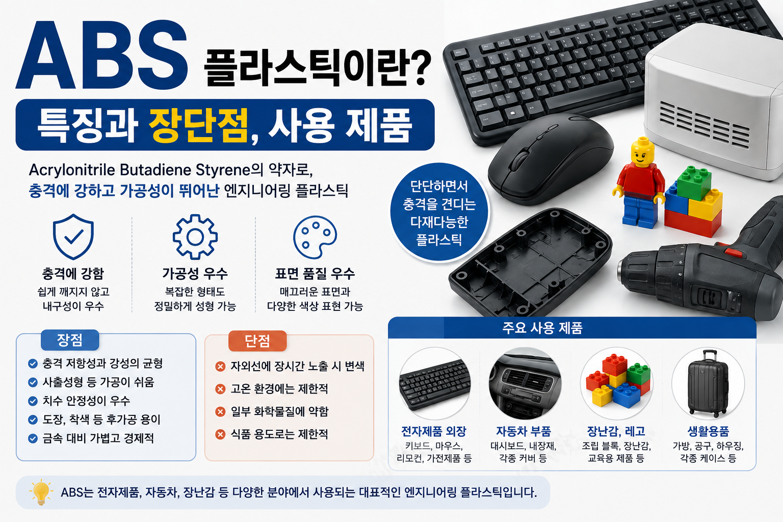ABS 플라스틱이란? 특징과 장단점, 사용 제품
